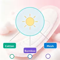 //rlrorwxhkojklr5q-static.micyjz.com/cloud/pnBpkKqklpSRplmjmljqjm/sanitary-pad-materials-for-Hot-Weather.webp